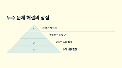 BMW Z4 컨버터블 톱 누수 문제 해결 방법