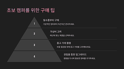 S500 캠핑용품 추천: 캠핑의 즐거움을 더하는 필수 아이템