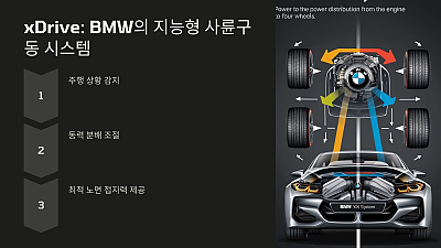 BMW X6의 구동 방식: 후륜구동일까, 사륜구동일까?