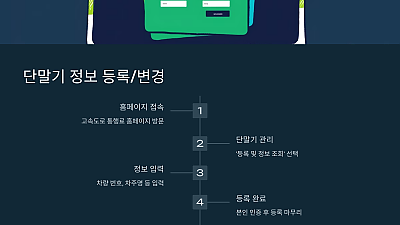 모하비 차량에서 하이패스 완벽 활용하기: 사용법부터 관리까지