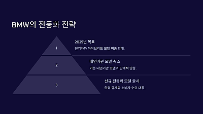 SM3 히터 필터 교체: 셀프로 쉽게 따라하는 가이드