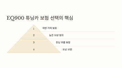 EQ900 튜닝카 보험 특약 조건 비교: 비용 절감과 안정성의 비밀